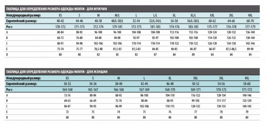 Костюм зимний Norfin Hunting WILD GREEN
