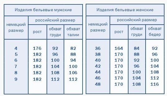 Термокальсоны женские Comazo ACTIVE -35