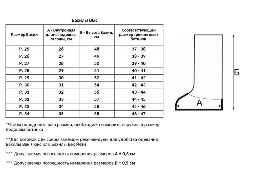 Бахилы Век
