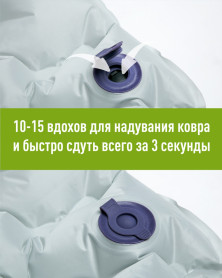 Коврик надувной 1903 ULTRALIGHT 450, 186 х 53 х 7 см, ATEPA